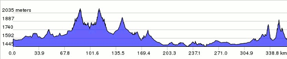 Altitude Profile
